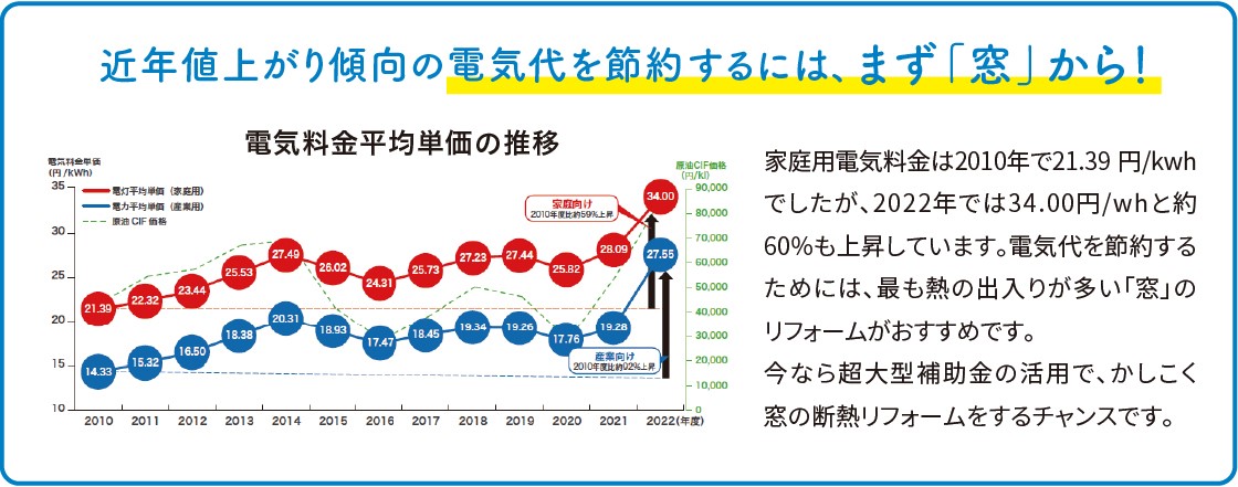 住まいの健康・快適だより7月号 湖西トーヨー住器のブログ 写真3