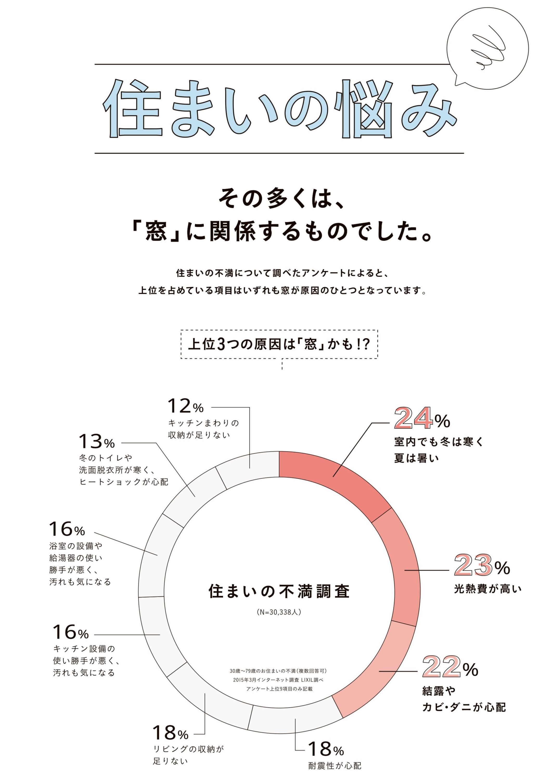 締切迫る！先進的窓リノベ2024事業の補助金で窓リフォームしましょう 粕谷のブログ 写真4