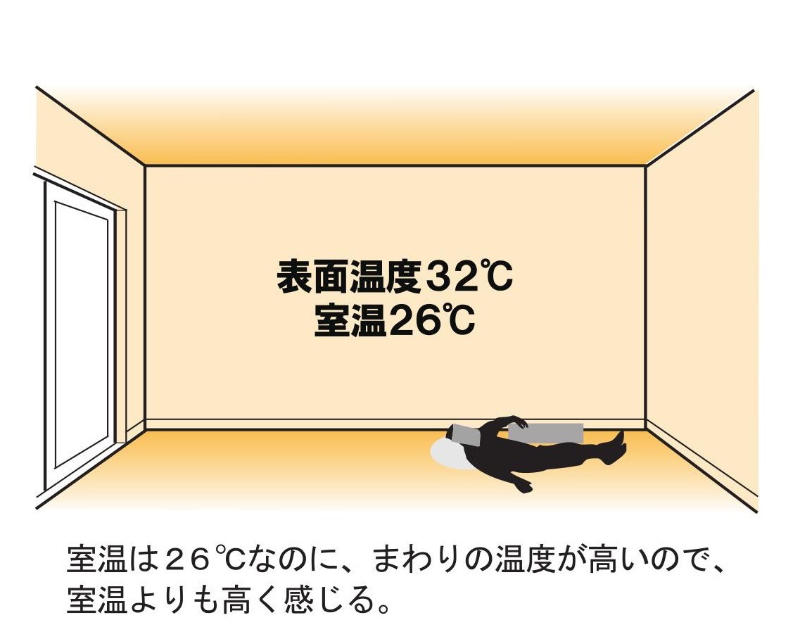 【スタイルシェード】室内熱中症に要注意！夏の強い日射しを効果的にカットする方法 粕谷のブログ 写真5