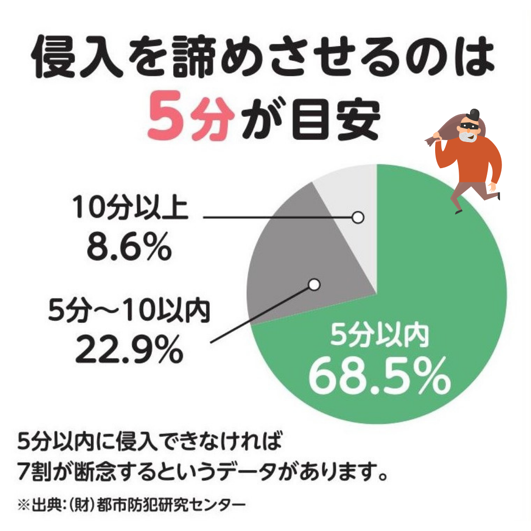 粕谷の栃木県小山市【子育てグリーン住宅】勝手口の防犯対策！外側にカギがないから狙われにくい！の施工事例詳細写真2