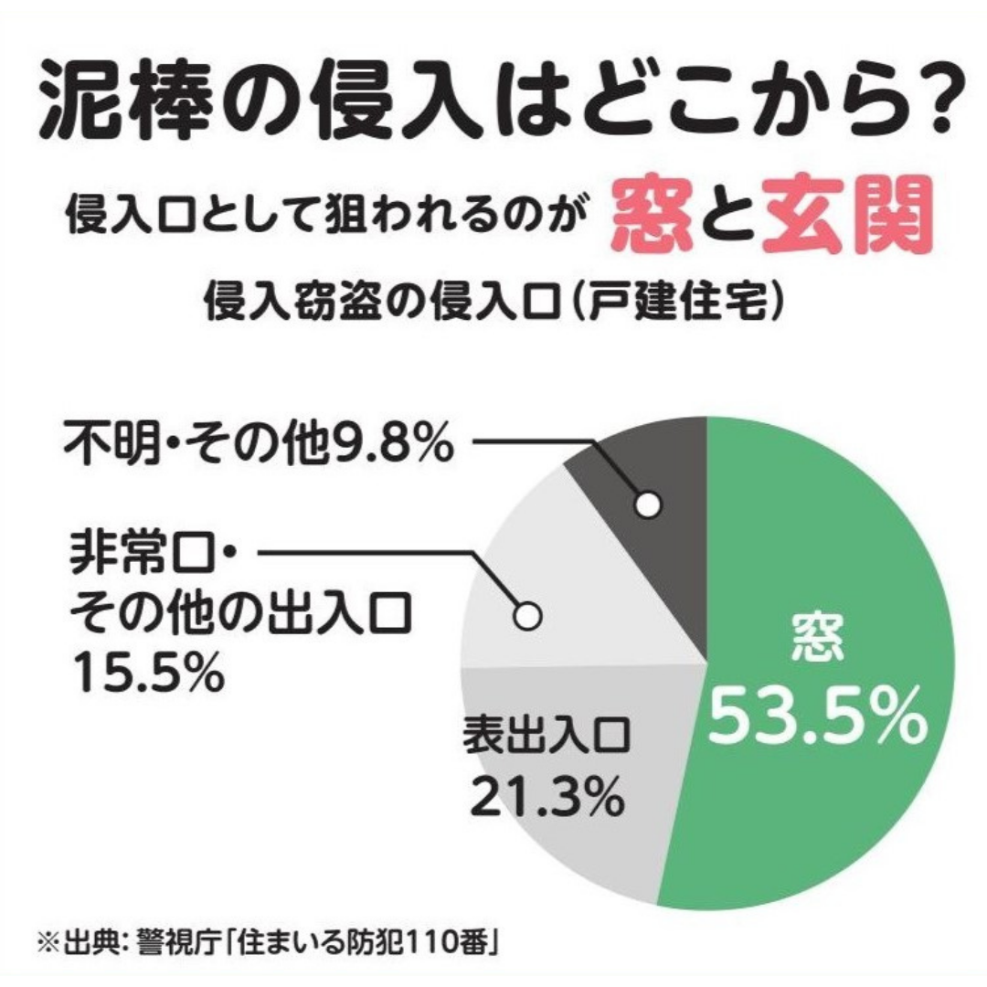 粕谷の栃木県小山市【子育てグリーン住宅】勝手口の防犯対策！外側にカギがないから狙われにくい！の施工事例詳細写真1