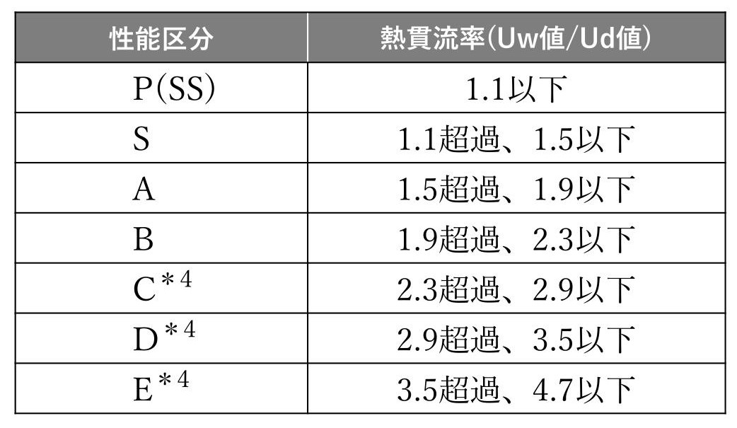 【先進的窓リノベ事業】断熱性能の指標を表す“熱貫流率”とは？ 粕谷のブログ 写真3