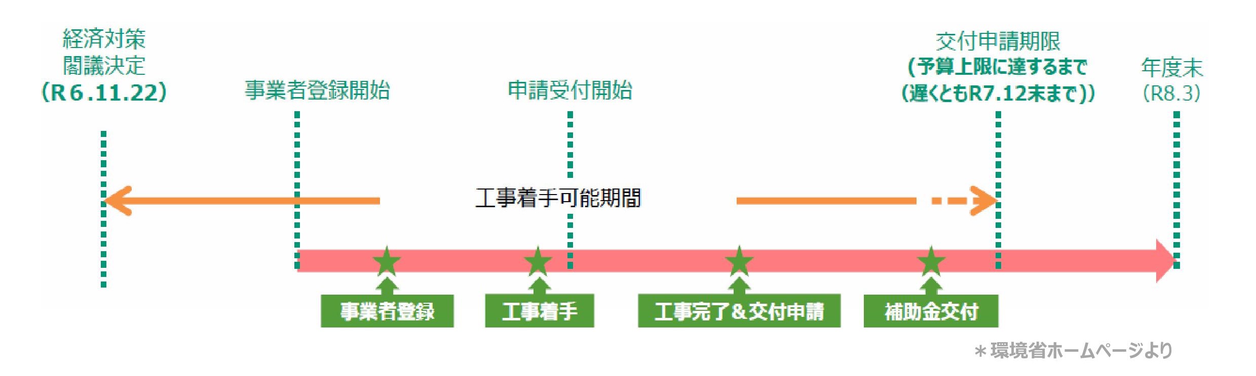 速報！！！【先進的窓リノベ2025事業】大型補助金が閣議決定！ 粕谷のイベントキャンペーン 写真3