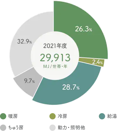 粕谷の茨城県古河市【先進的窓リノベ2024】内窓設置で暮らしのCO2を減らす！の施工事例詳細写真1