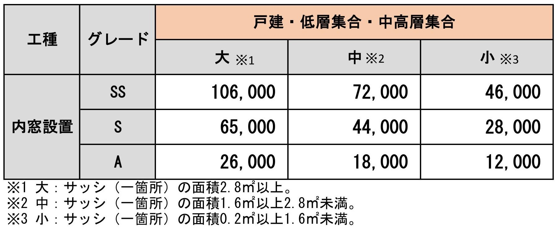 粕谷の茨城県古河市【先進的窓リノベ2025補助対象】足元の冷えを軽減！台所の大きな掃出し窓に内窓設置の施工事例詳細写真3