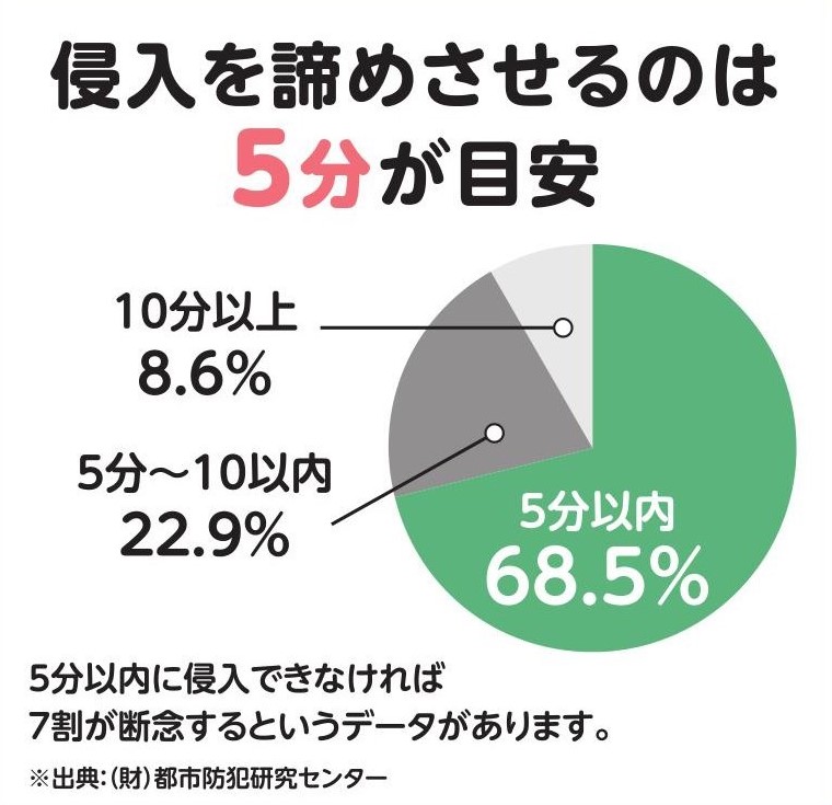 粕谷の【防犯対策】玄関を２ロック仕様にして泥棒に狙われにくい玄関にリフォームしましたの施工事例詳細写真2