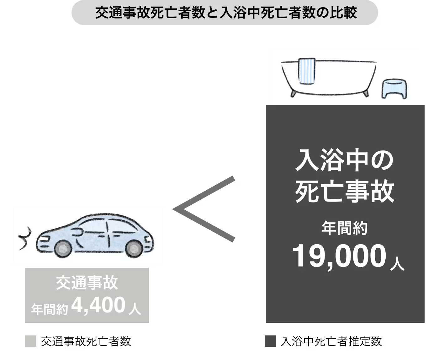 粕谷の茨城県古河市【先進的窓リノベ2024】浴室に内窓を取付けましたの施工事例詳細写真4