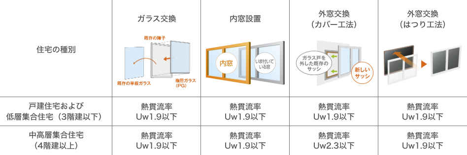 🌟先進的窓リノベ2024事業🌟補助内容を簡単に分かりやすく解説！ 粕谷のブログ 写真2