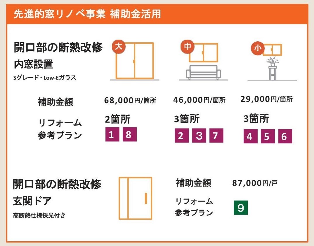 【先進的窓リノベ2024】平均的な一軒家のワンフロアの内窓設置＋玄関ドア交換で補助金はいくらもらえるの？ 粕谷のブログ 写真3