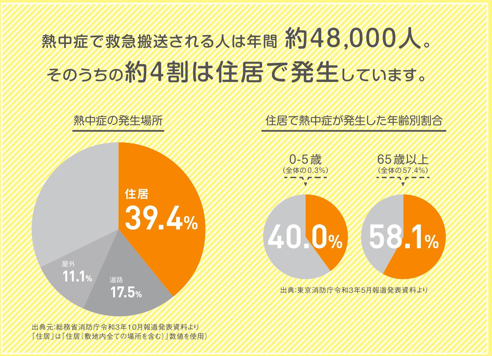 粕谷の茨城県古河市【スタイルシェード】強い日射しや紫外線から守って室内熱中症を防ぐ！の施工事例詳細写真1