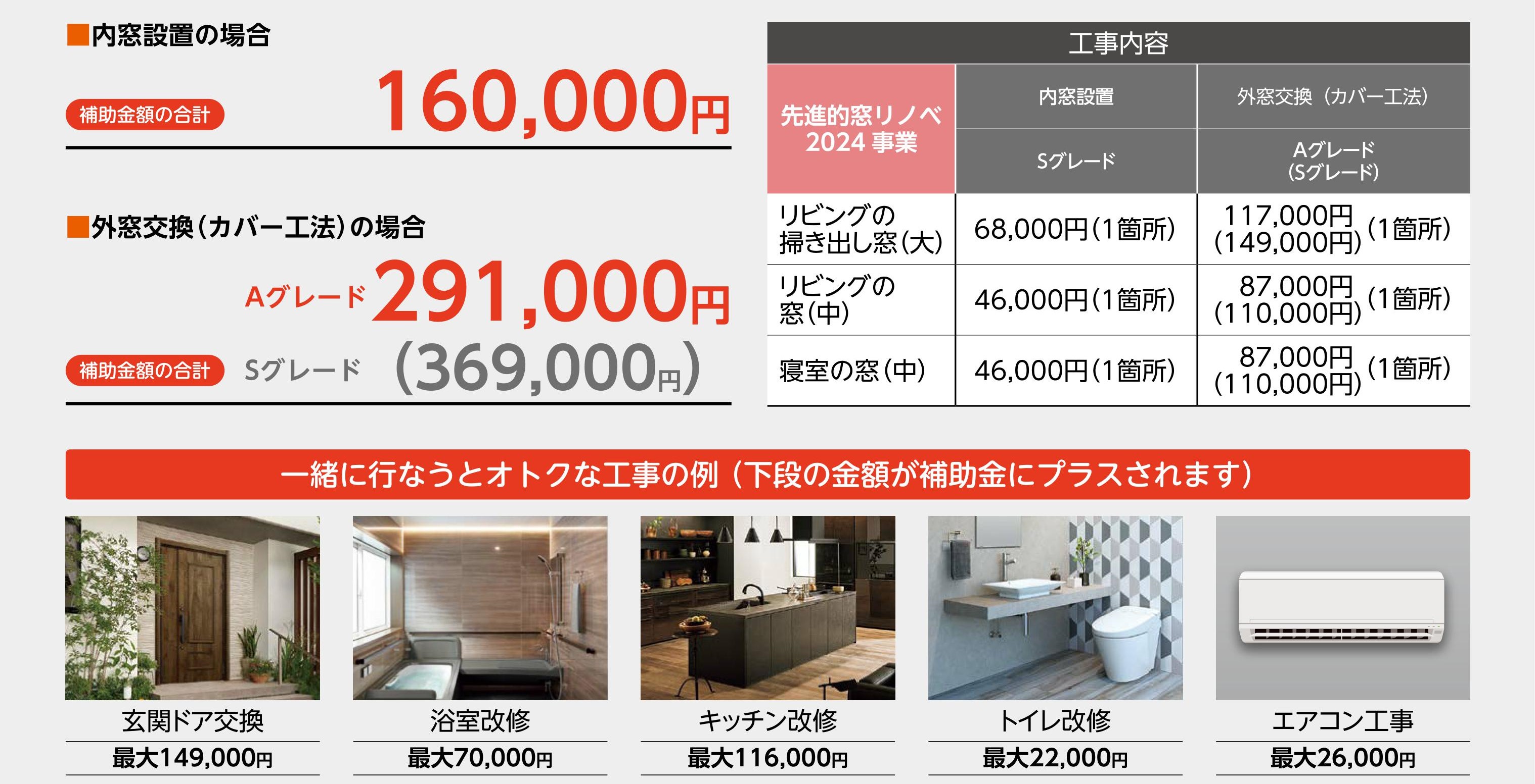 締切迫る！先進的窓リノベ2024事業の補助金で窓リフォームしましょう 粕谷のブログ 写真17