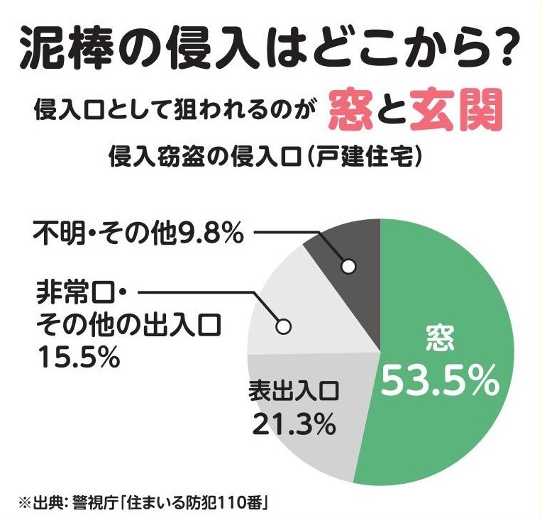 粕谷の【防犯対策】玄関を２ロック仕様にして泥棒に狙われにくい玄関にリフォームしましたの施工事例詳細写真1