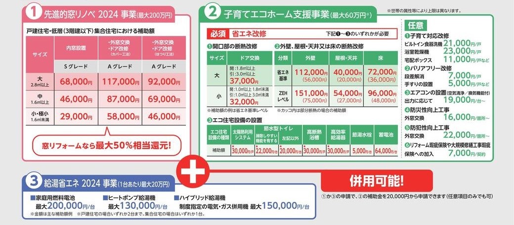 🌞住宅省エネ2024キャンペーン🌞補助金を申請してお得にリフォームするための３つのポイント 粕谷のブログ 写真7