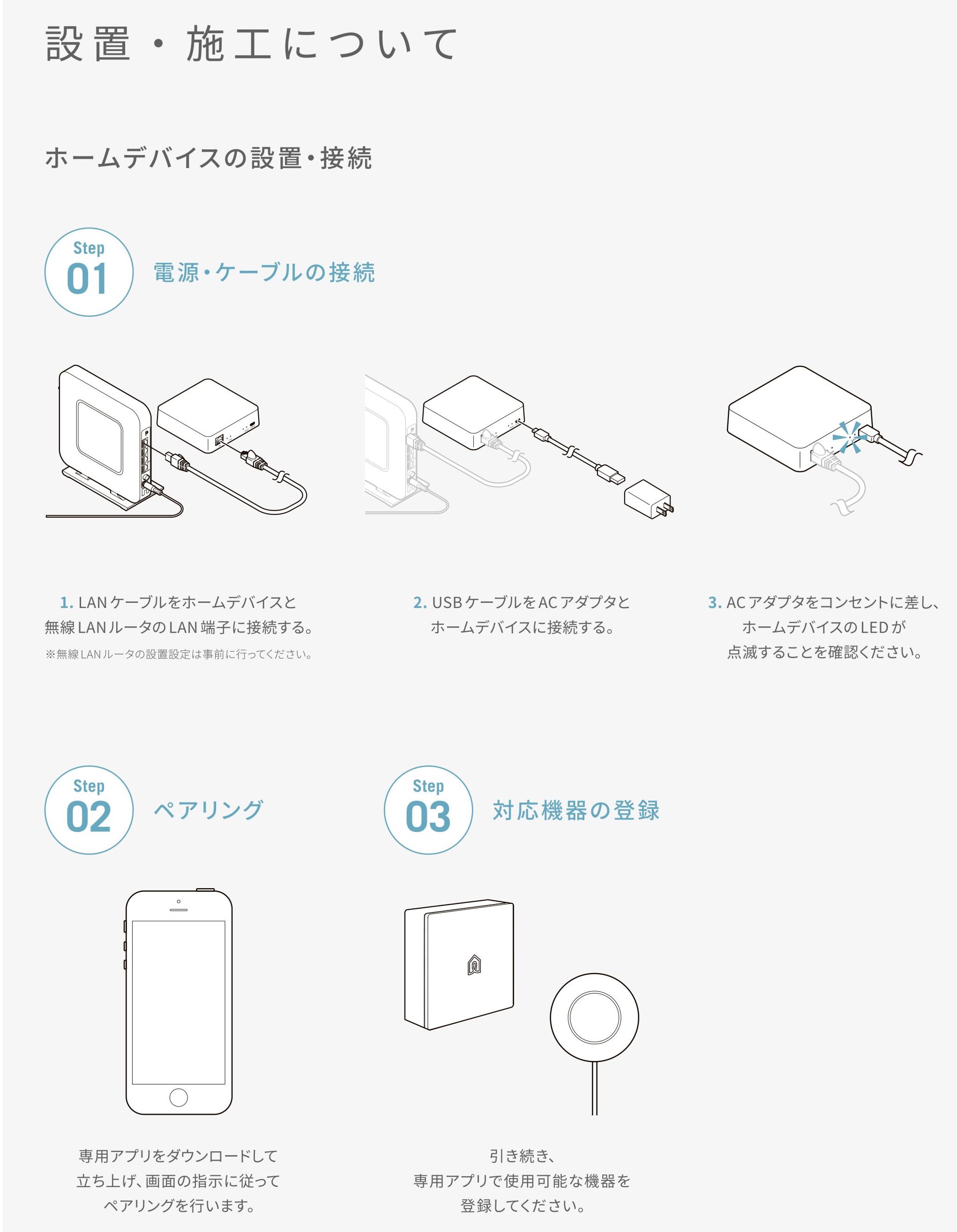 最新IoT実験住宅“みらいえらぼ”へ行ってきました 粕谷のブログ 写真15