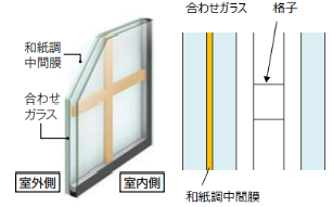 粕谷の茨城県古河市【先進的窓リノベ2024】和室とのコーディネートを楽しむなら和紙調ガラスの内窓がオススメの施工事例詳細写真9