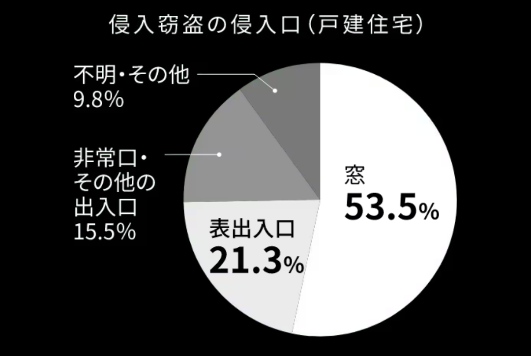 粕谷の茨城県結城市【玄関引戸リフォーム】カギの調子が悪く開閉しづらい玄関引戸をリフォームしましたの施工事例詳細写真2