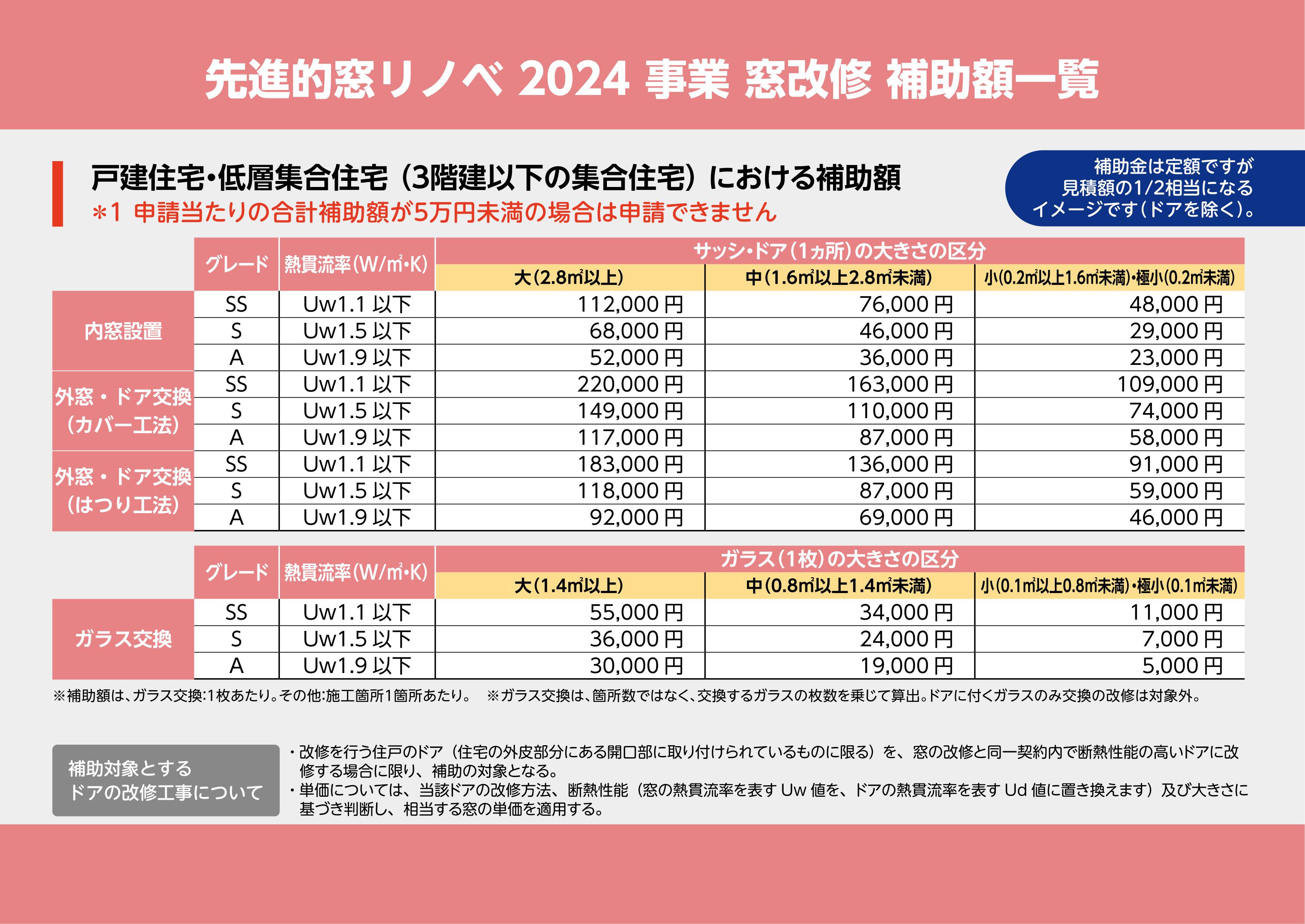 締切迫る！先進的窓リノベ2024事業の補助金で窓リフォームしましょう 粕谷のブログ 写真20