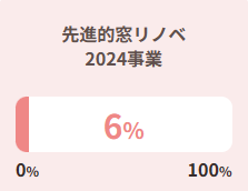 【住宅省エネ2024キャンペーン】５月１６日０時時点での予算に対する補助金申請額の割合は･･･ 粕谷のブログ 写真2