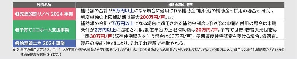 🌞住宅省エネ2024キャンペーン🌞補助金を申請してお得にリフォームするための３つのポイント 粕谷のブログ 写真5