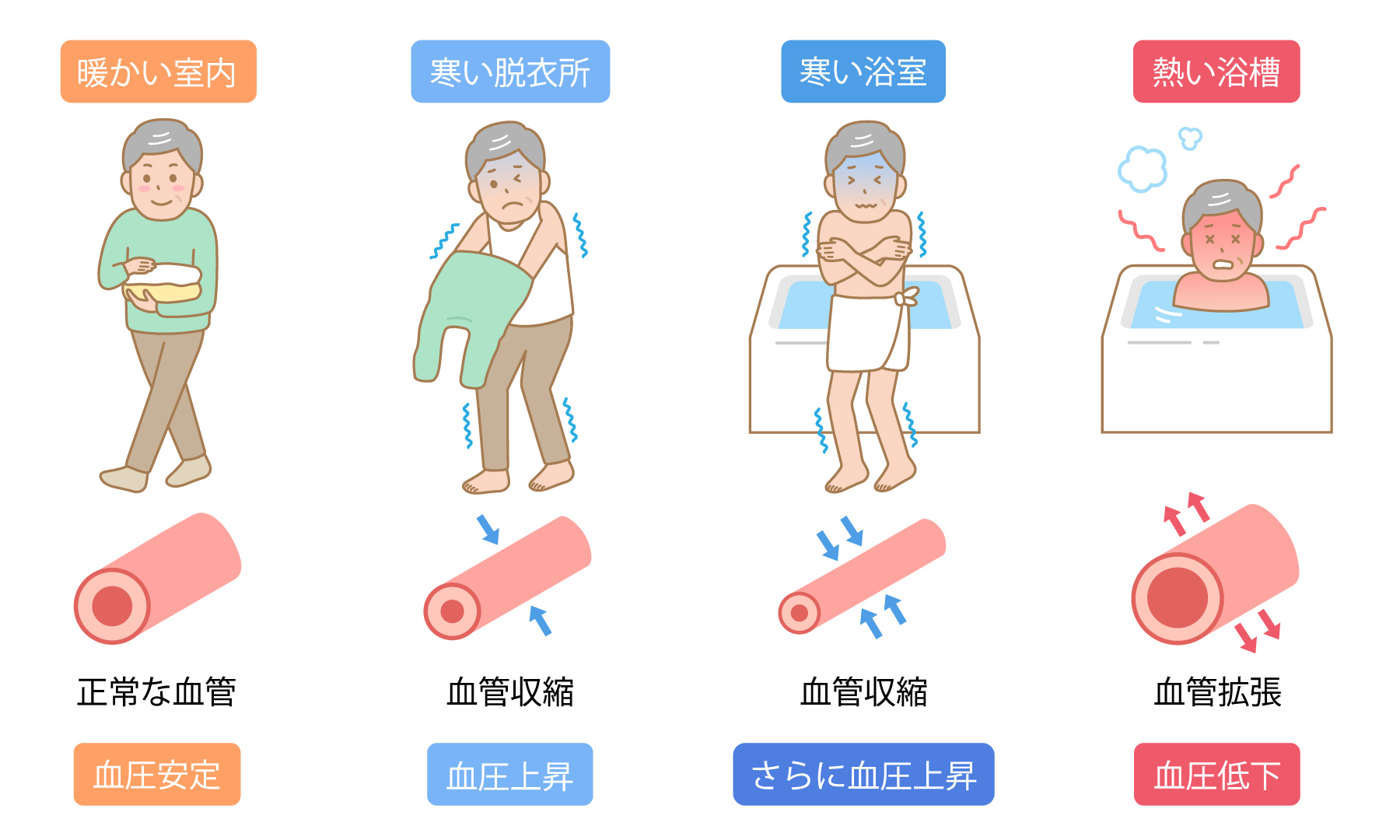 【すまいの健康・快適だより１１月号】交通事故より多い 冬の危険なヒートショック 粕谷のブログ 写真1