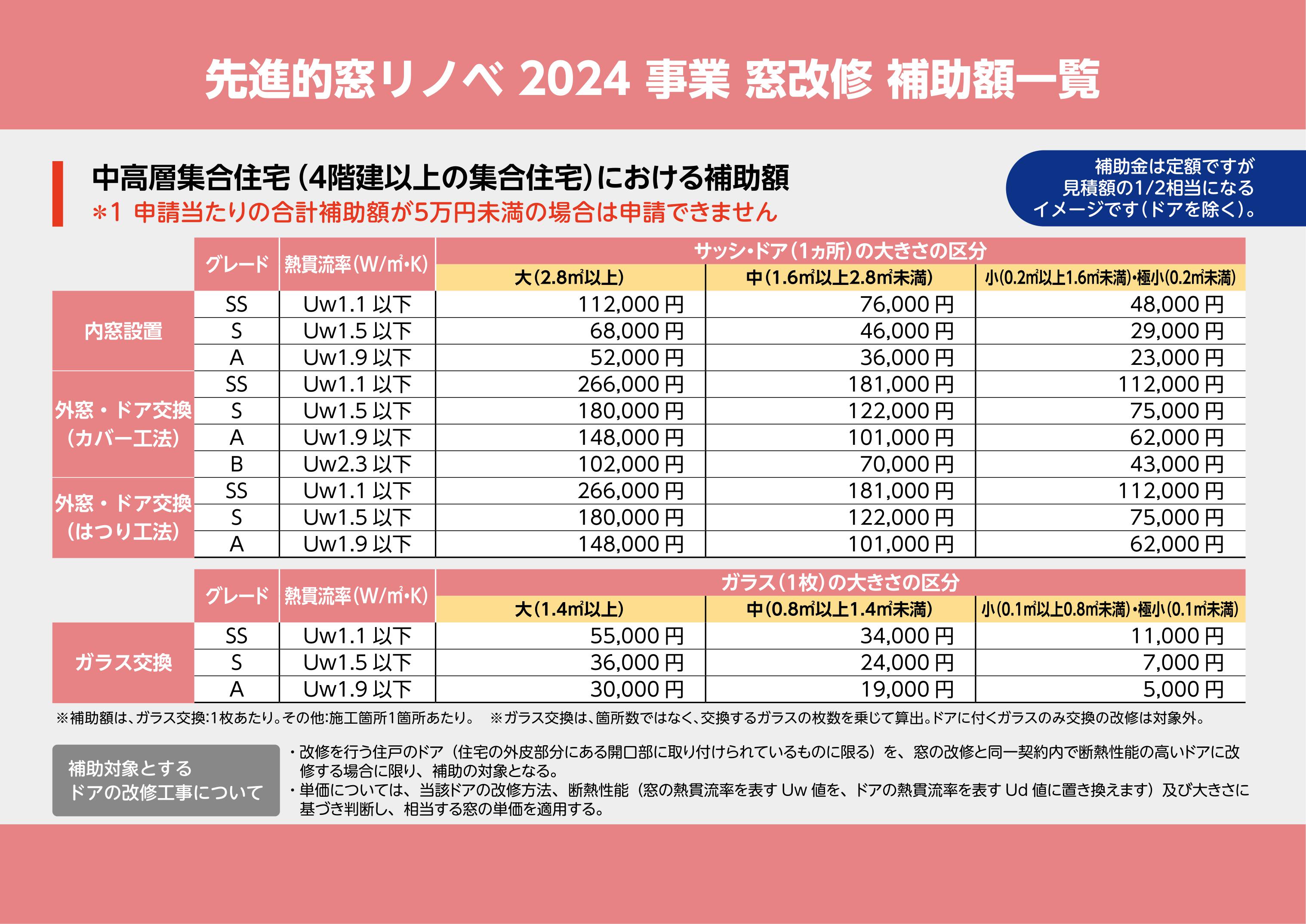 締切迫る！先進的窓リノベ2024事業の補助金で窓リフォームしましょう 粕谷のブログ 写真21