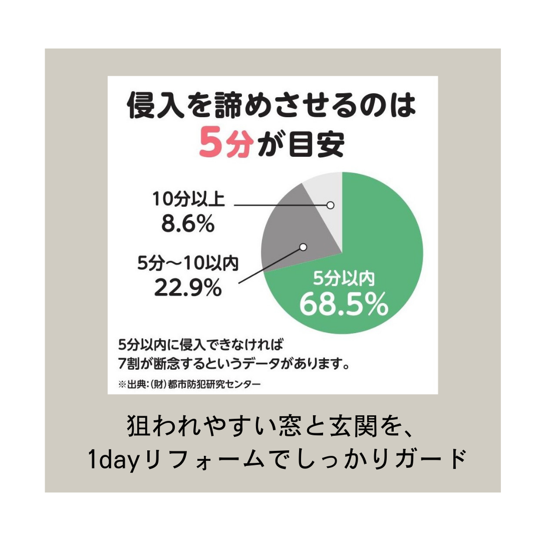 １０月から３月は、泥棒にご注意を！！！ 粕谷のブログ 写真5