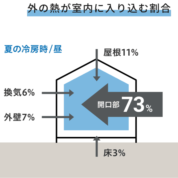 粕谷の茨城県古河市【先進的窓リノベ2024】雨戸を残したまま高断熱窓に取り替えましたの施工事例詳細写真2