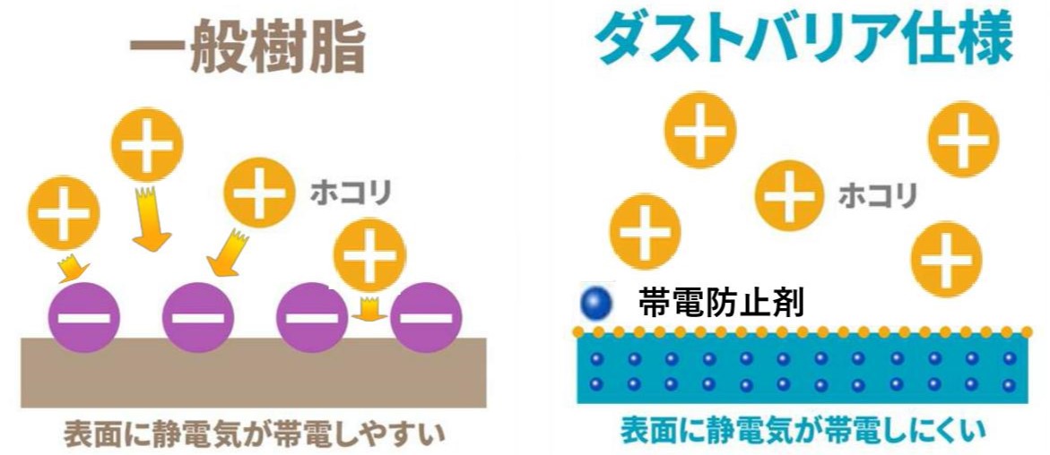 汚れにくい内窓の秘密はコレ！だから“インプラス”は掃除がラクラク！ 粕谷のブログ 写真2