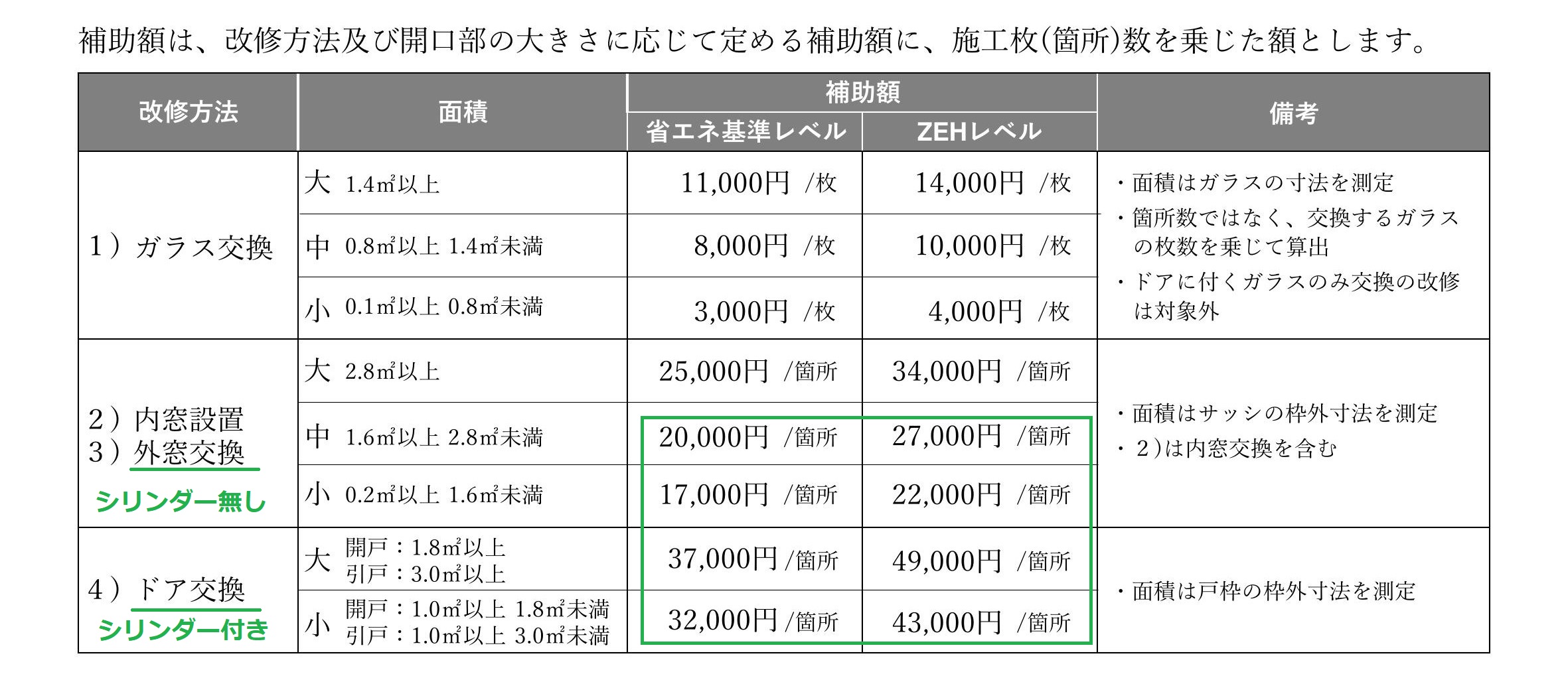 【住宅省エネ2024キャンペーン】勝手口ドア補助対象商品一覧・補助額解説 粕谷のブログ 写真2