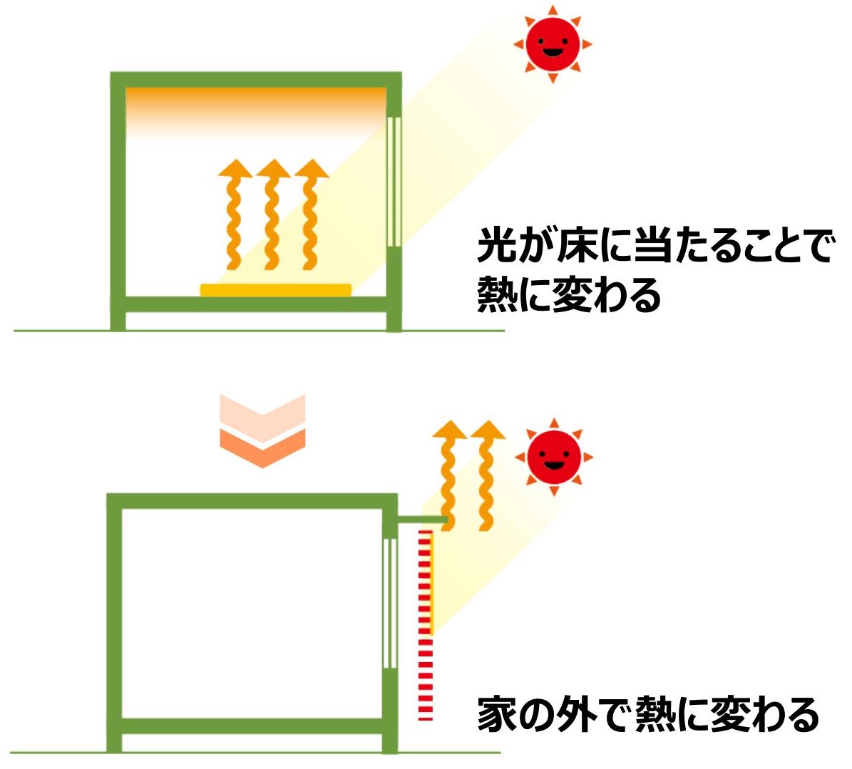 【スタイルシェード】室内熱中症に要注意！夏の強い日射しを効果的にカットする方法 粕谷のブログ 写真6