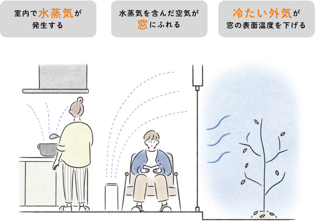 結露の原因は？発生のプロセスと発生を抑えるポイント 粕谷のブログ 写真2