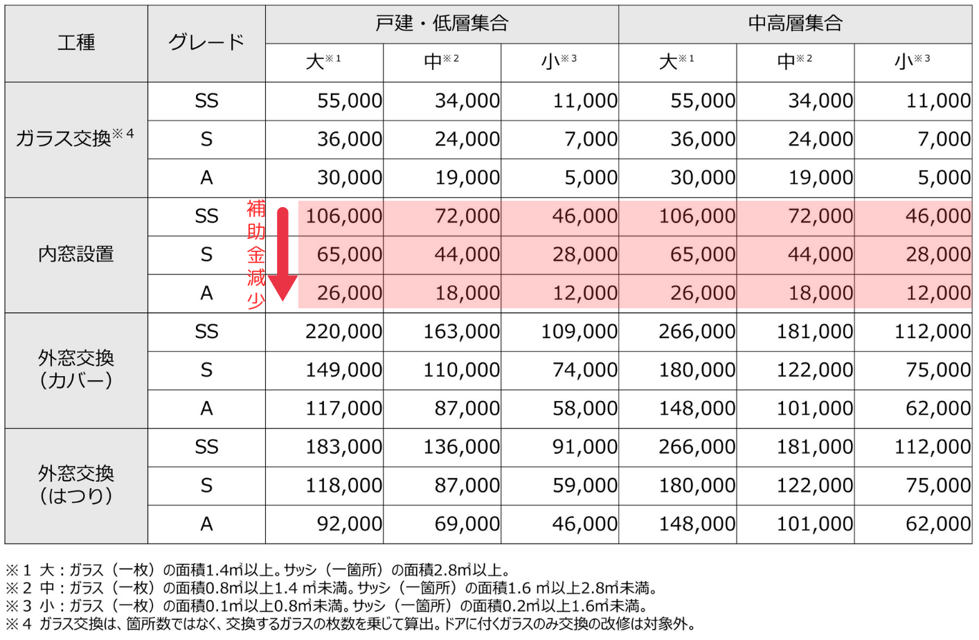 速報！！！【先進的窓リノベ2025事業】大型補助金が閣議決定！ 粕谷のイベントキャンペーン 写真4