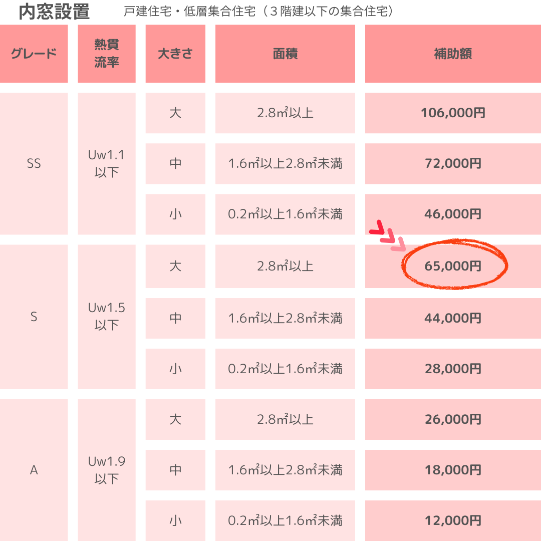 粕谷の茨城県古河市【先進的窓リノベ2025】補助金でお得に快適！内窓設置で叶える省エネ＆静かな暮らしの施工事例詳細写真4