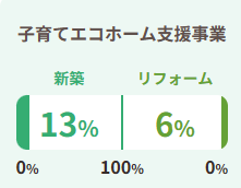 【住宅省エネ2024キャンペーン】５月１６日０時時点での予算に対する補助金申請額の割合は･･･ 粕谷のブログ 写真5