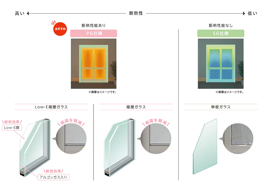 粕谷の茨城県古河市【玄関引戸リフォーム】木製の古い引戸から安心で使いやすい引戸へリフォームの施工事例詳細写真2