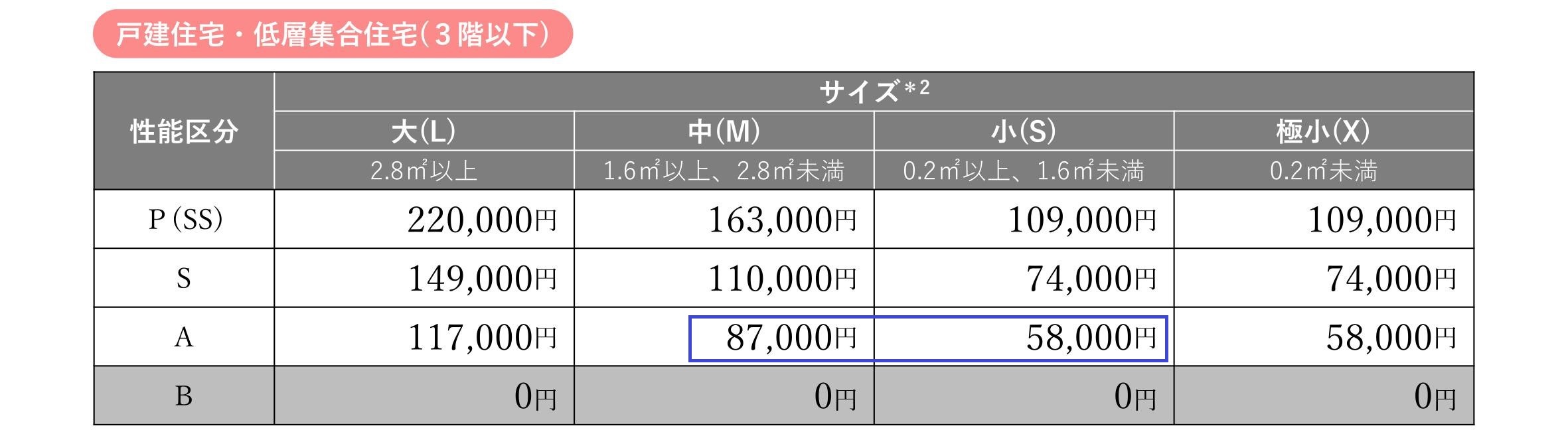 【住宅省エネ2024キャンペーン】勝手口ドア補助対象商品一覧・補助額解説 粕谷のブログ 写真1