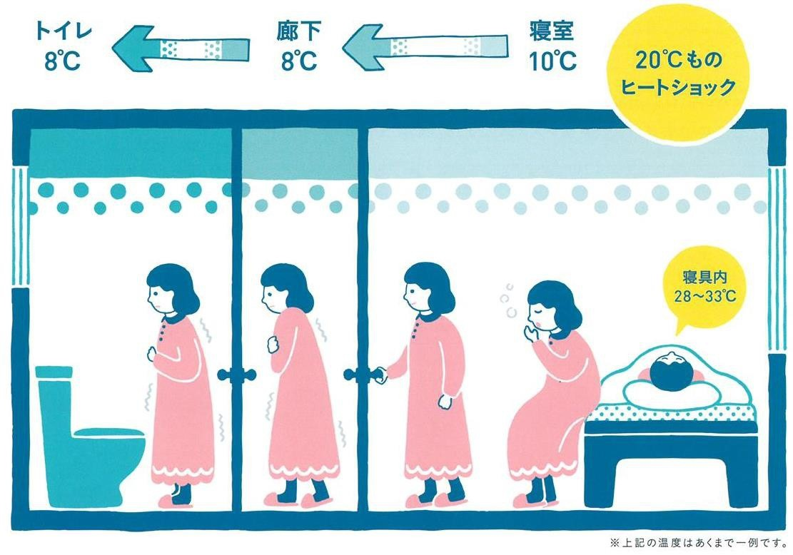 粕谷の茨城県古河市【先進的窓リノベ2024】起床時のトイレが危険！内窓設置でヒートショックリスクを軽減の施工事例詳細写真2