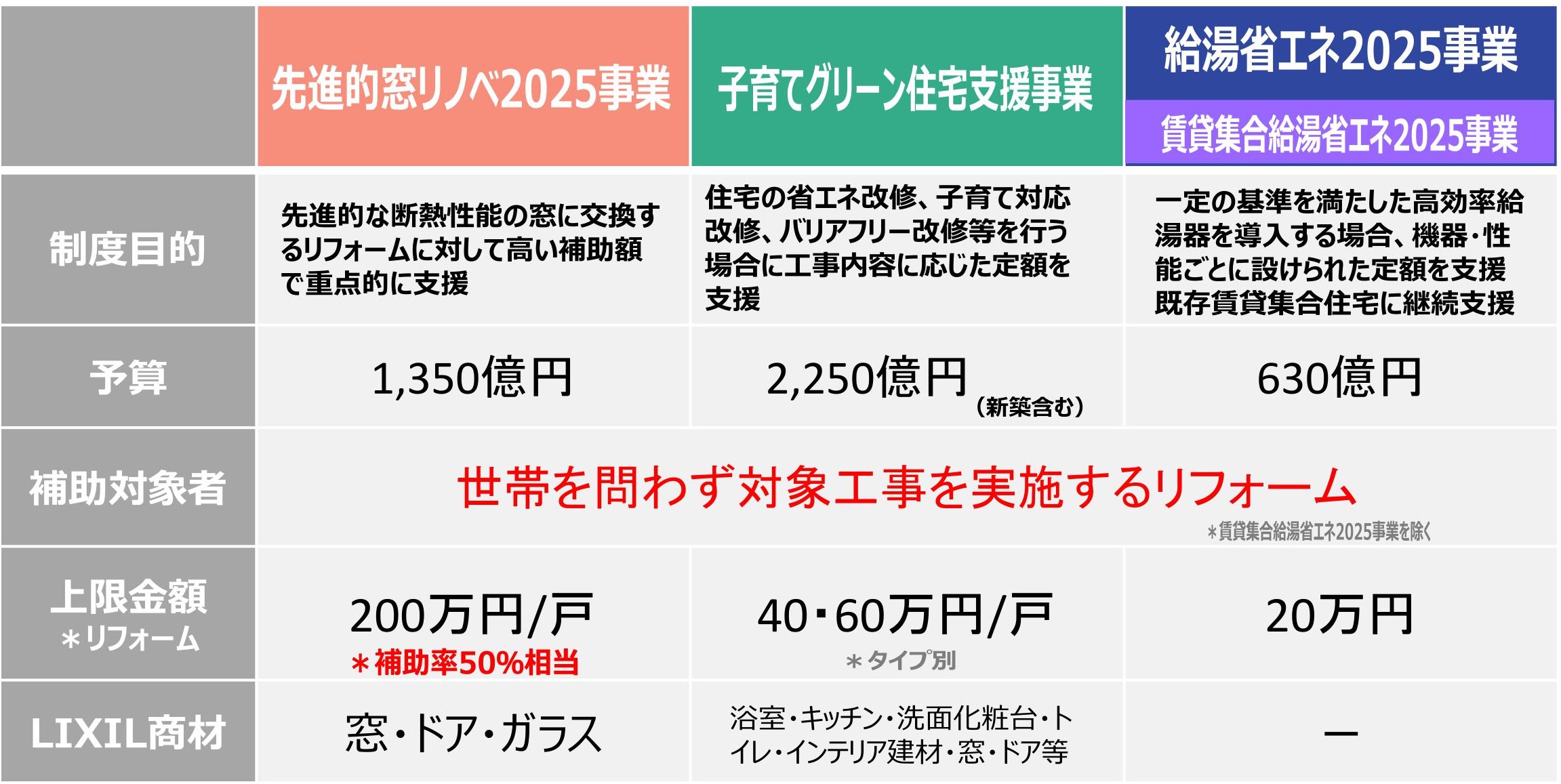 速報！！！【先進的窓リノベ2025事業】大型補助金が閣議決定！ 粕谷のイベントキャンペーン 写真2