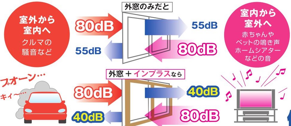 粕谷の茨城県古河市【先進的窓リノベ2024】防音対策に内窓を設置しましたの施工事例詳細写真4