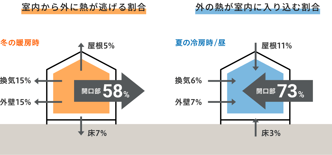 粕谷の茨城県古河市【先進的窓リノベ2024】台所の勝手口ドアに内窓を取付けましたの施工事例詳細写真1