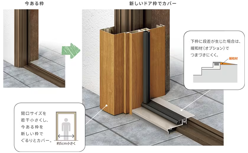 粕谷の茨城県古河市【玄関リフォーム】壁や床を傷つけず新しい玄関ドアに取り替えましたの施工事例詳細写真2