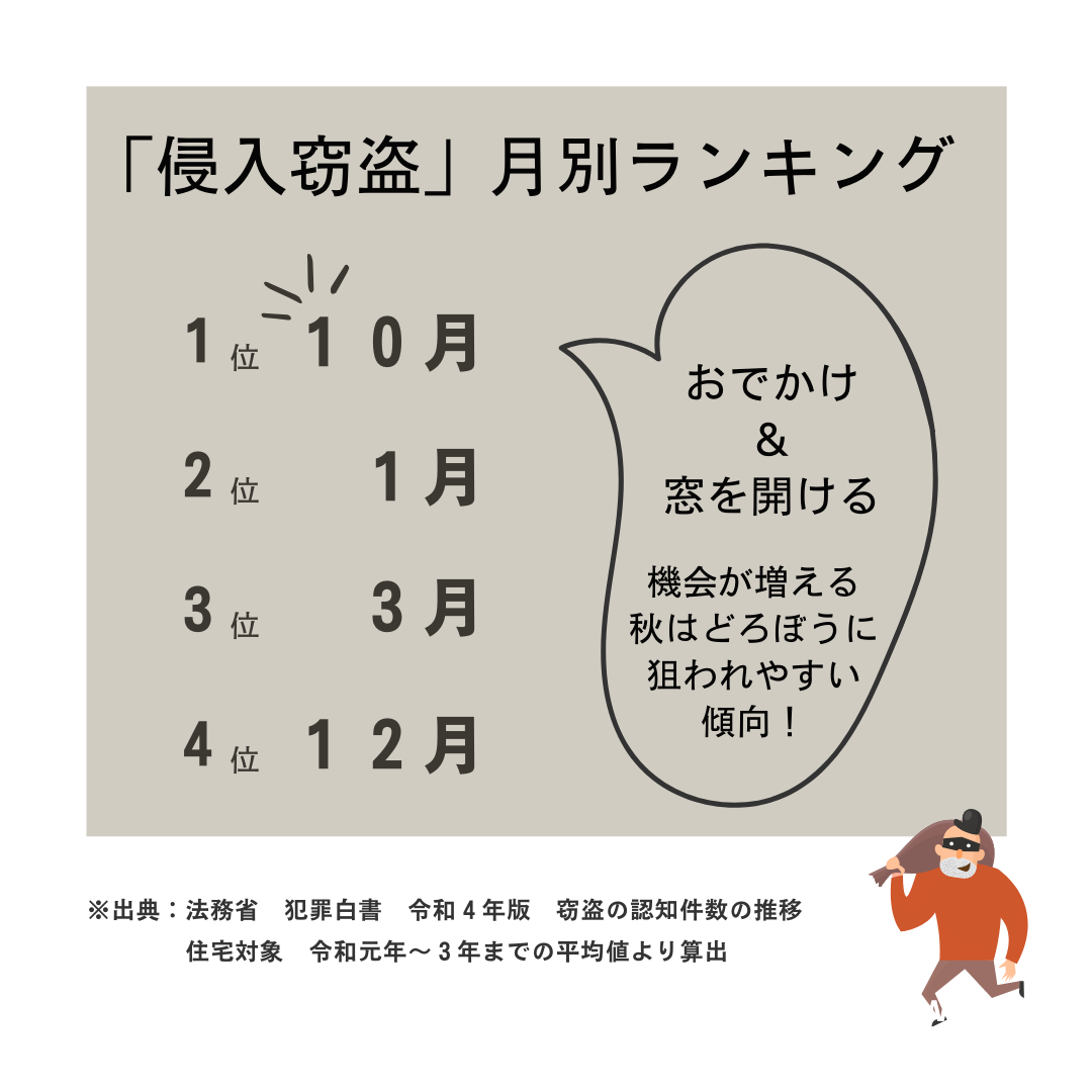 １０月から３月は、泥棒にご注意を！！！ 粕谷のブログ 写真2