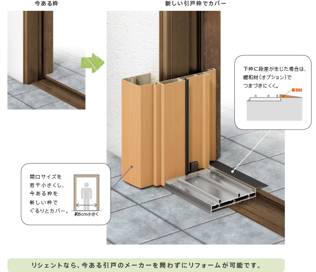 粕谷の茨城県古河市【玄関引戸リフォーム】木製の古い引戸から安心で使いやすい引戸へリフォームの施工事例詳細写真1