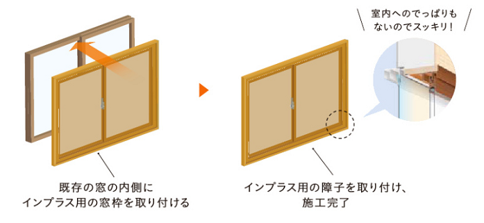 粕谷の栃木県野木町【先進的窓リノベ2024】内窓設置で騒音のお悩みを解決しました！の施工事例詳細写真4