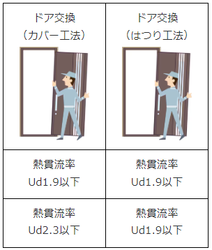 🌟先進的窓リノベ2024事業🌟補助内容を簡単に分かりやすく解説！ 粕谷のブログ 写真3