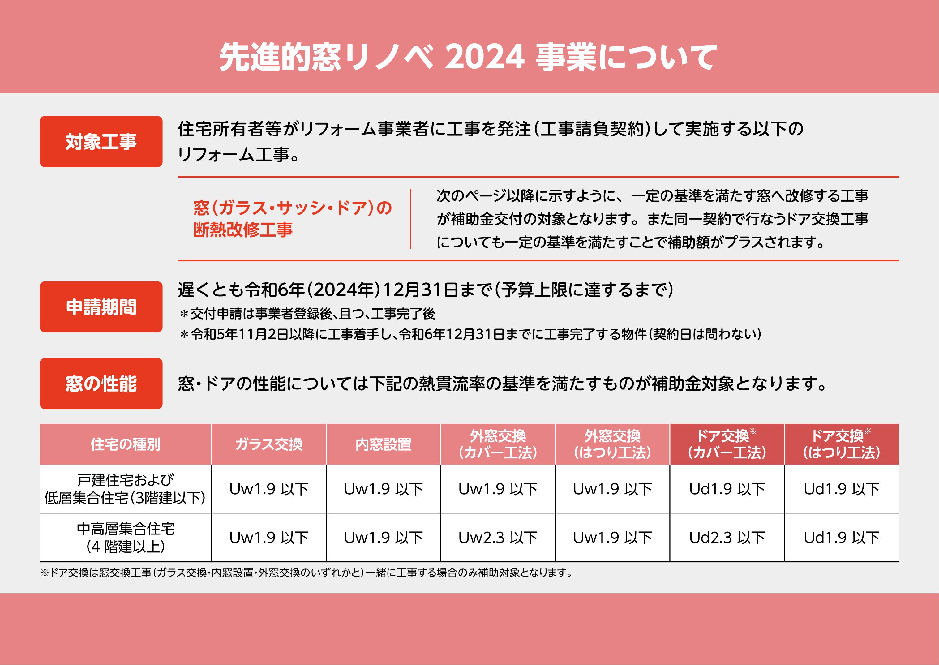 締切迫る！先進的窓リノベ2024事業の補助金で窓リフォームしましょう 粕谷のブログ 写真19