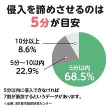 古河市内で“侵入窃盗事件”が多発しています！！狙われやすい窓と玄関に防犯対策を！ 粕谷のブログ 写真2