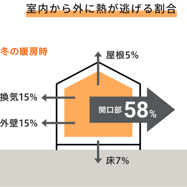 粕谷の茨城県古河市【先進的窓リノベ2024】雨戸を残したまま高断熱窓に取り替えましたの施工事例詳細写真1