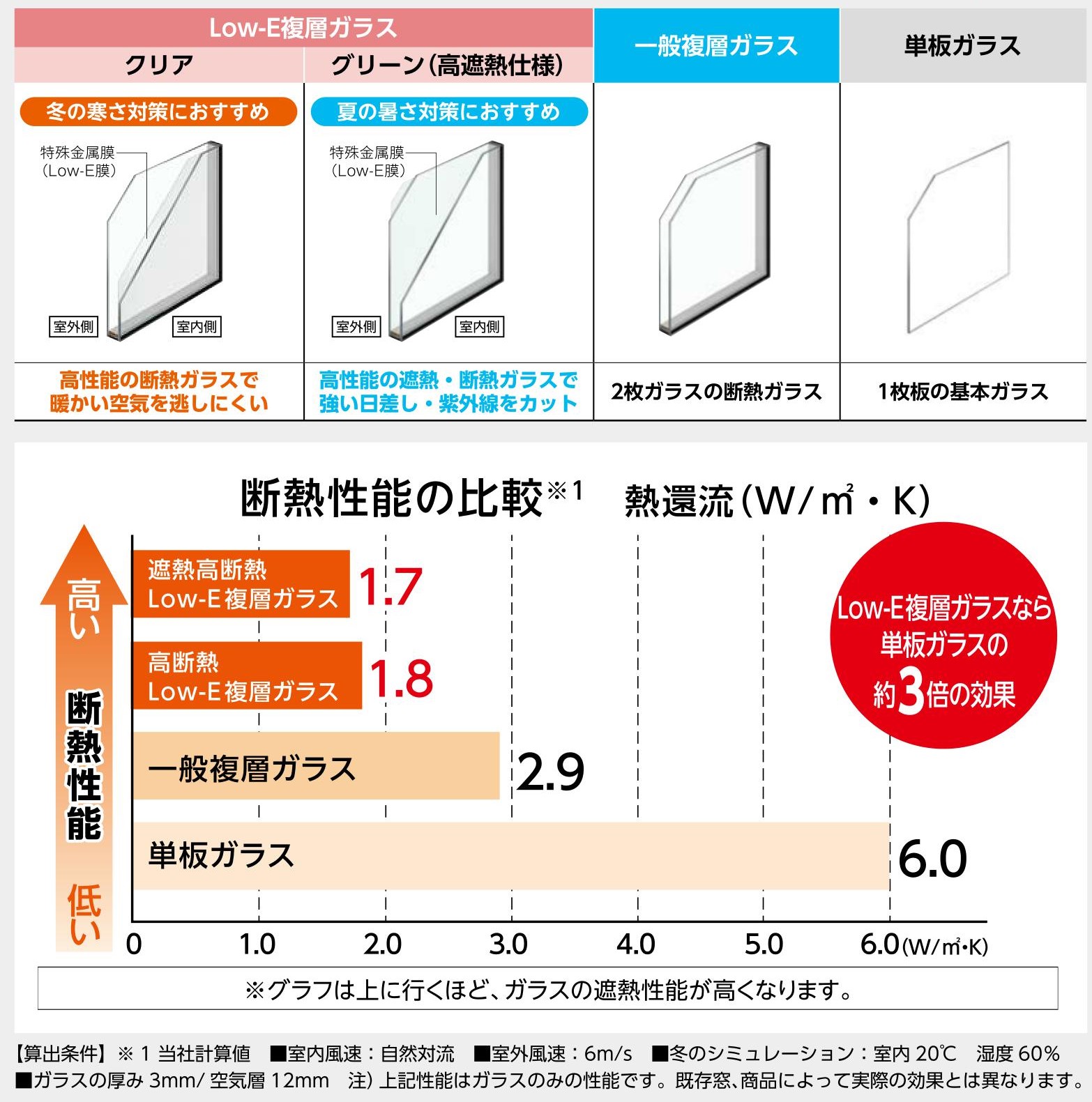 締切迫る！先進的窓リノベ2024事業の補助金で窓リフォームしましょう 粕谷のブログ 写真15