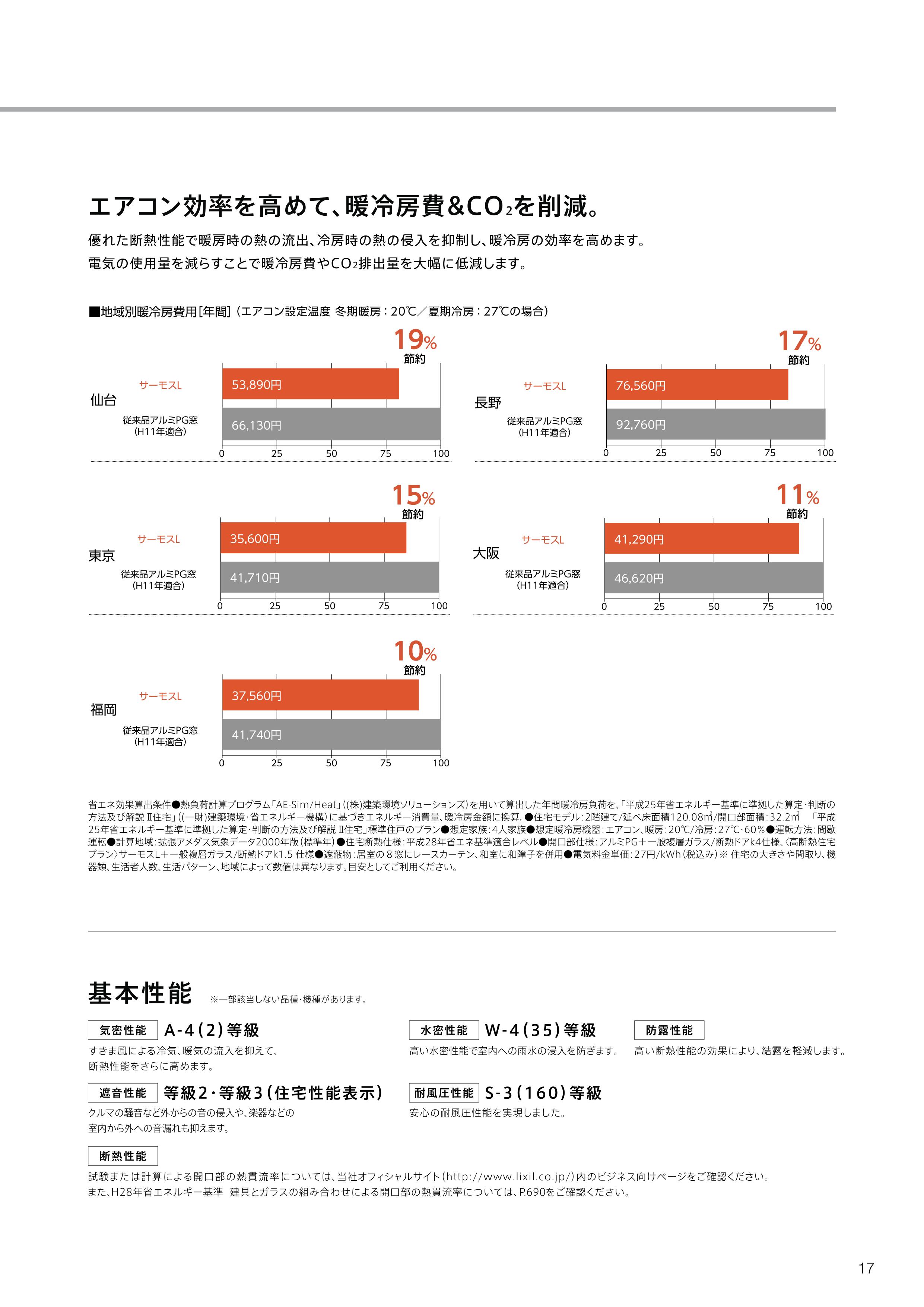 粕谷の茨城県古河市【外窓交換】古い雨戸付サッシを高断熱サッシに交換しました！の施工事例詳細写真4